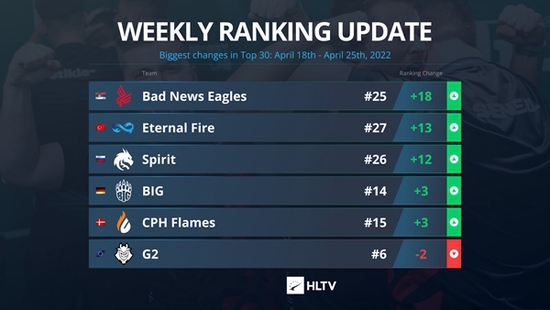 BLG战队遗憾出局 S15瑞士轮回顾与反思