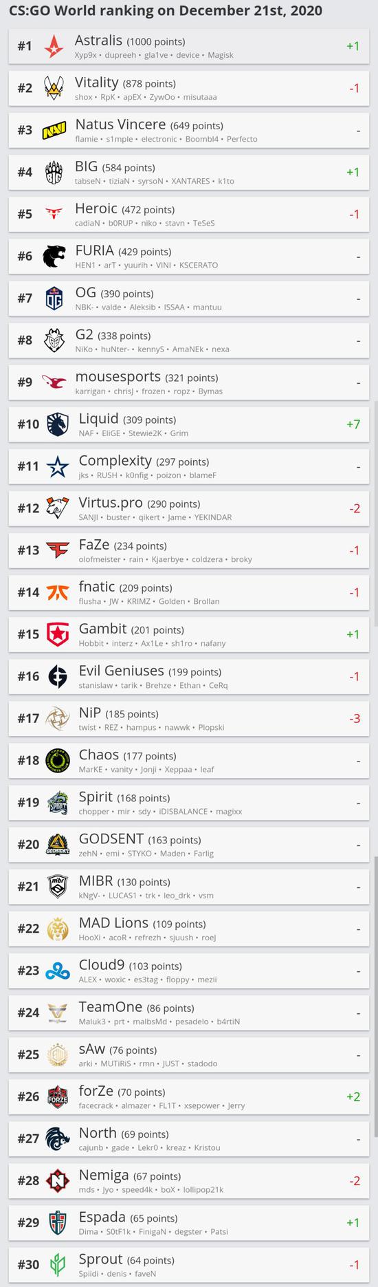 探索DOTA2人格类型测试助你找到最佳游戏角色